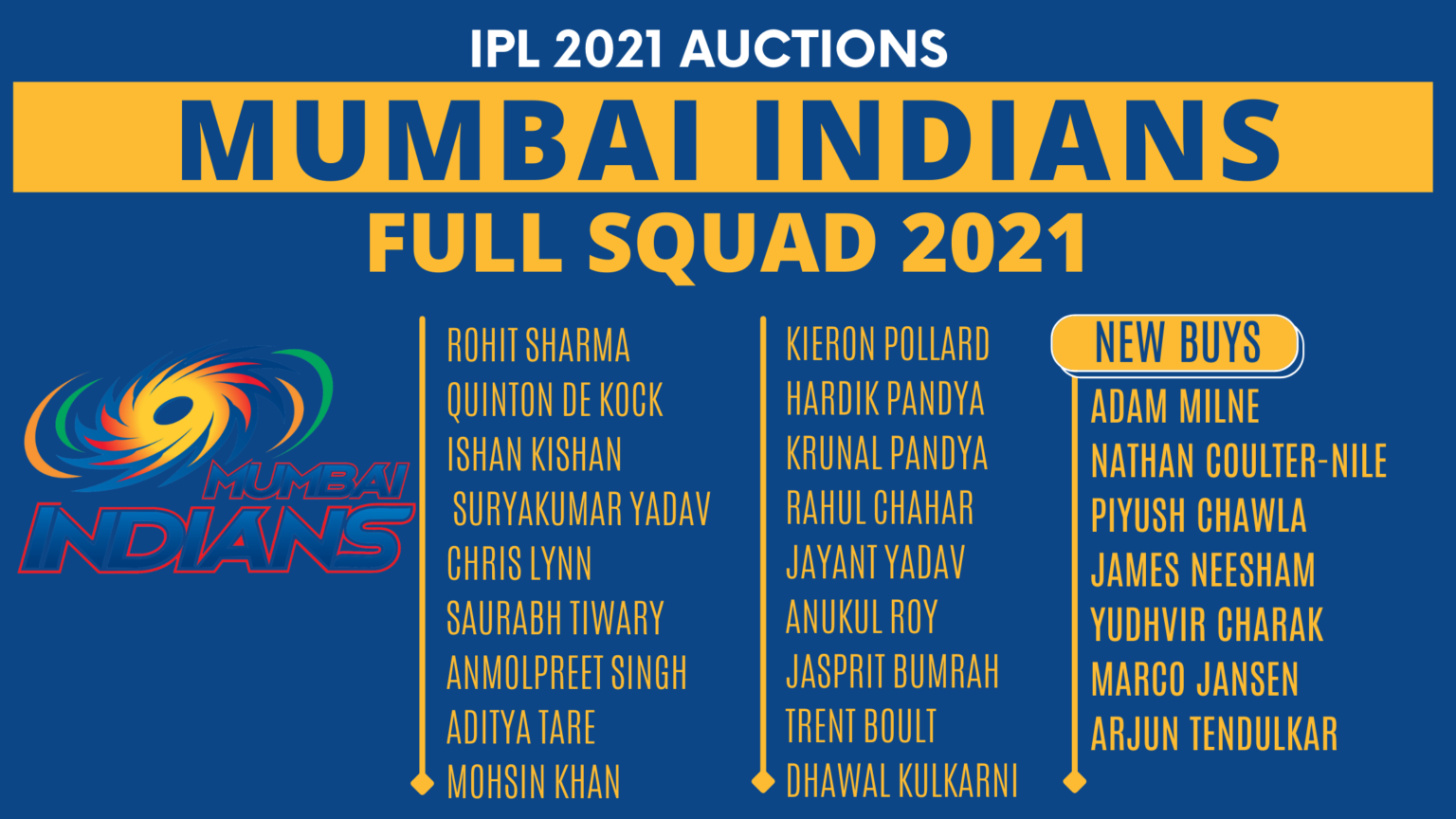 The complete breakdown of IPL 2021 Auction